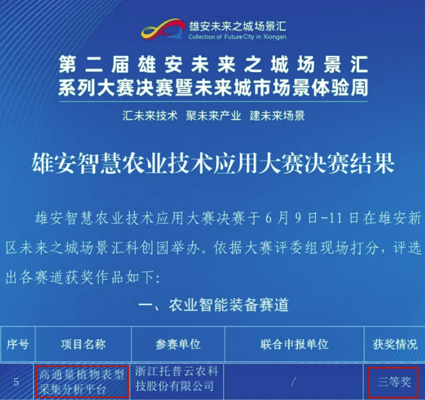 喜報！托普云農(nóng)高通量植物表型采集分析平臺再獲佳績
