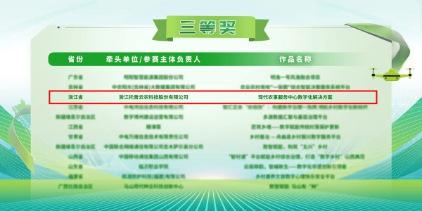 喜報丨托普云農(nóng)“現(xiàn)代農(nóng)事服務(wù)中心數(shù)字化解決方案”榮獲2025年全國數(shù)字鄉(xiāng)村創(chuàng)新大賽三等獎